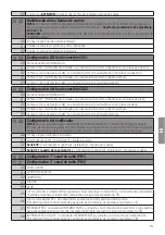 Предварительный просмотр 167 страницы Roger Technology H70/200AC Instruction And Warnings For The Installer