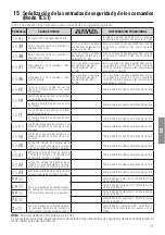 Предварительный просмотр 171 страницы Roger Technology H70/200AC Instruction And Warnings For The Installer