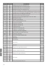 Предварительный просмотр 224 страницы Roger Technology H70/200AC Instruction And Warnings For The Installer