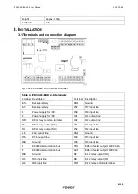 Предварительный просмотр 4 страницы Roger CPR32-SE-BRD User Manual