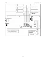 Preview for 6 page of Roger DIAL 1602M Operation And Installation Instructions Manual