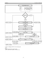 Preview for 7 page of Roger DIAL 1602M Operation And Installation Instructions Manual