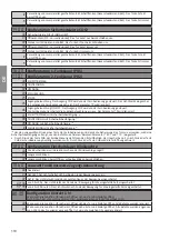 Предварительный просмотр 110 страницы Roger EDGE1 Series Instruction And Warnings For The Installer