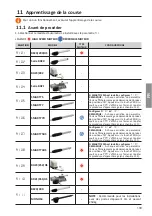 Предварительный просмотр 133 страницы Roger EDGE1 Series Instruction And Warnings For The Installer