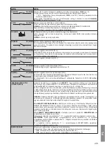 Предварительный просмотр 273 страницы Roger EDGE1 Series Instruction And Warnings For The Installer