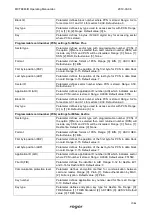 Предварительный просмотр 17 страницы Roger MCT88M-IO Operating Manual