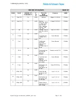 Preview for 15 page of Rohde & Schwarz Topex Bytton LTE User Manual