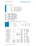 Preview for 196 page of Rohde & Schwarz Topex Bytton LTE User Manual