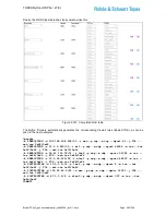 Preview for 209 page of Rohde & Schwarz Topex Bytton LTE User Manual