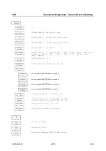 Preview for 332 page of Rohde & Schwarz 1065.6000.20 Operating Manual