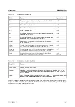 Preview for 36 page of Rohde & Schwarz 1138.0005.03 Operating Manual