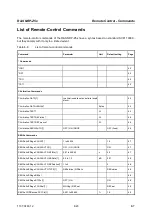 Preview for 81 page of Rohde & Schwarz 1138.0005.03 Operating Manual