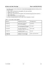 Preview for 150 page of Rohde & Schwarz 1138.4000 Service Manual