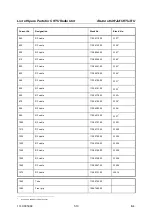 Preview for 158 page of Rohde & Schwarz 1138.4000 Service Manual