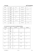 Preview for 580 page of Rohde & Schwarz 1145.1010.04/05/06 Operating Manual