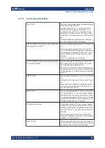 Предварительный просмотр 89 страницы Rohde & Schwarz 1152.2518.02 User Manual