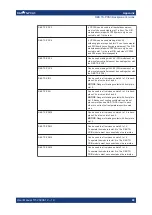 Предварительный просмотр 90 страницы Rohde & Schwarz 1152.2518.02 User Manual