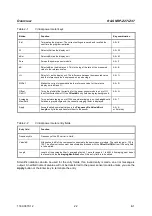 Предварительный просмотр 42 страницы Rohde & Schwarz 1169.3206.02 Operating Manual