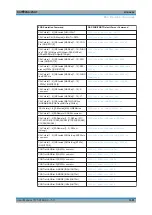 Preview for 1401 page of Rohde & Schwarz 1311.6010.22 User Manual