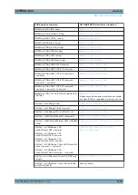 Preview for 1403 page of Rohde & Schwarz 1311.6010.22 User Manual