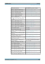 Preview for 1405 page of Rohde & Schwarz 1311.6010.22 User Manual