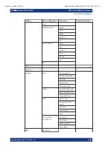 Preview for 555 page of Rohde & Schwarz 1321.0615.02 User Manual