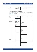 Preview for 556 page of Rohde & Schwarz 1321.0615.02 User Manual