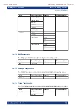 Preview for 559 page of Rohde & Schwarz 1321.0615.02 User Manual