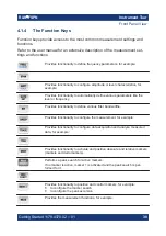 Preview for 30 page of Rohde & Schwarz 1322.8003K06 Getting Started