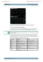 Preview for 210 page of Rohde & Schwarz 1323.0012.03 User Manual