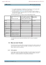 Preview for 217 page of Rohde & Schwarz 1323.0012.03 User Manual