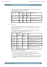 Preview for 280 page of Rohde & Schwarz 1323.0012.03 User Manual