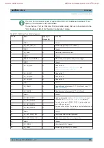 Preview for 973 page of Rohde & Schwarz 1323.0012.03 User Manual