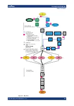 Предварительный просмотр 75 страницы Rohde & Schwarz 1332.4500.22 User Manual