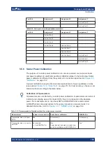 Предварительный просмотр 158 страницы Rohde & Schwarz 1332.4500.22 User Manual