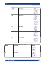 Предварительный просмотр 902 страницы Rohde & Schwarz 1332.4500.22 User Manual