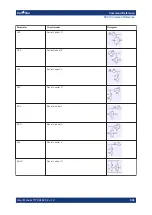 Предварительный просмотр 903 страницы Rohde & Schwarz 1332.4500.22 User Manual