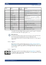 Предварительный просмотр 1419 страницы Rohde & Schwarz 1332.4500.22 User Manual