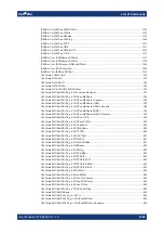 Preview for 1445 page of Rohde & Schwarz 1332.4500.22 User Manual