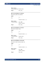 Preview for 647 page of Rohde & Schwarz 1335.8794.02 User Manual