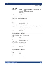 Preview for 660 page of Rohde & Schwarz 1335.8794.02 User Manual