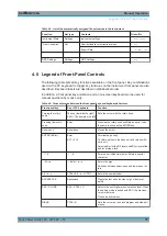 Предварительный просмотр 85 страницы Rohde & Schwarz 1411.4002K02 Quick Start Manual