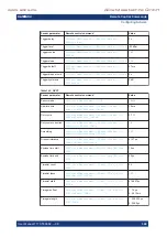 Предварительный просмотр 349 страницы Rohde & Schwarz 1424.7805.02 User Manual