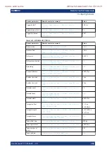 Предварительный просмотр 352 страницы Rohde & Schwarz 1424.7805.02 User Manual