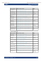 Предварительный просмотр 356 страницы Rohde & Schwarz 1424.7805.02 User Manual