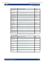 Предварительный просмотр 357 страницы Rohde & Schwarz 1424.7805.02 User Manual