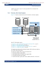 Предварительный просмотр 469 страницы Rohde & Schwarz 1424.7805.02 User Manual