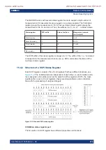 Предварительный просмотр 470 страницы Rohde & Schwarz 1424.7805.02 User Manual