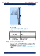 Предварительный просмотр 487 страницы Rohde & Schwarz 1424.7805.02 User Manual