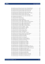 Preview for 512 page of Rohde & Schwarz 1424.7805K02 User Manual